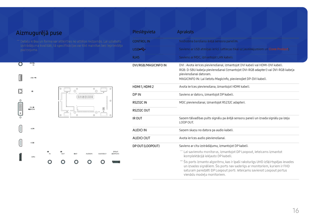 Samsung LH46UHFCLBB/EN manual Aizmugurējā puse, Pieslēgvieta Apraksts, RJ45 