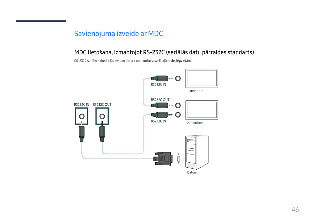 Samsung LH46UHFCLBB/EN manual Savienojuma izveide ar MDC 