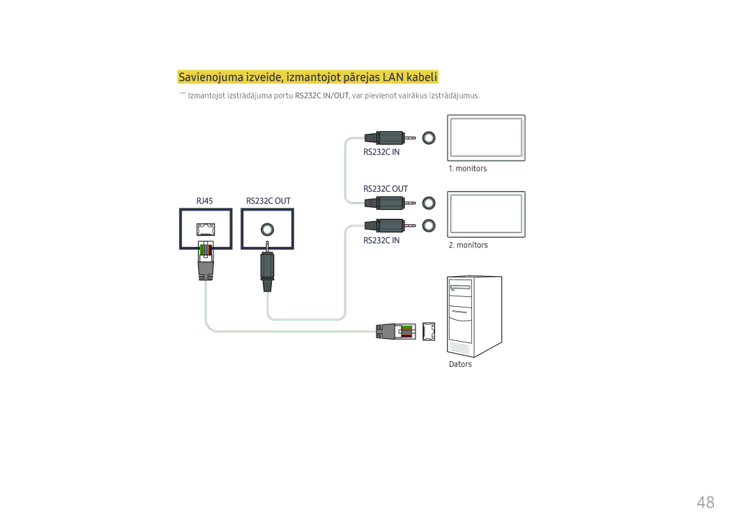 Samsung LH46UHFCLBB/EN manual Savienojuma izveide, izmantojot pārejas LAN kabeli, Monitors Dators 