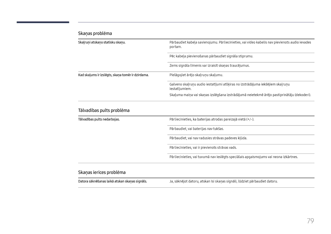 Samsung LH46UHFCLBB/EN manual Tālvadības pults problēma, Skaņas ierīces problēma, Skaļruņi atskaņo statisku skaņu 