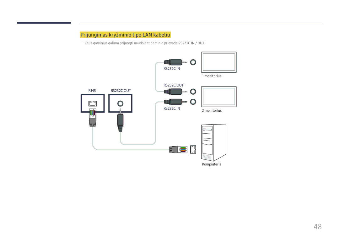 Samsung LH46UHFCLBB/EN manual Prijungimas kryžminio tipo LAN kabeliu, Monitorius Kompiuteris 