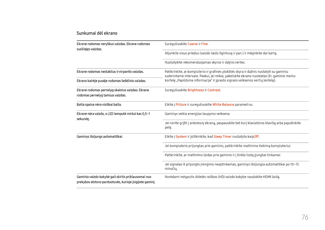 Samsung LH46UHFCLBB/EN manual Balta spalva nėra visiškai balta, Ekrane nėra vaizdo, o LED lemputė mirksi kas 0,5-1 sekundę 