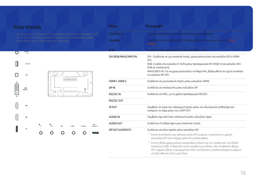 Samsung LH46UHFCLBB/EN manual Πίσω πλευρά, Θύρα Περιγραφή, RJ45 