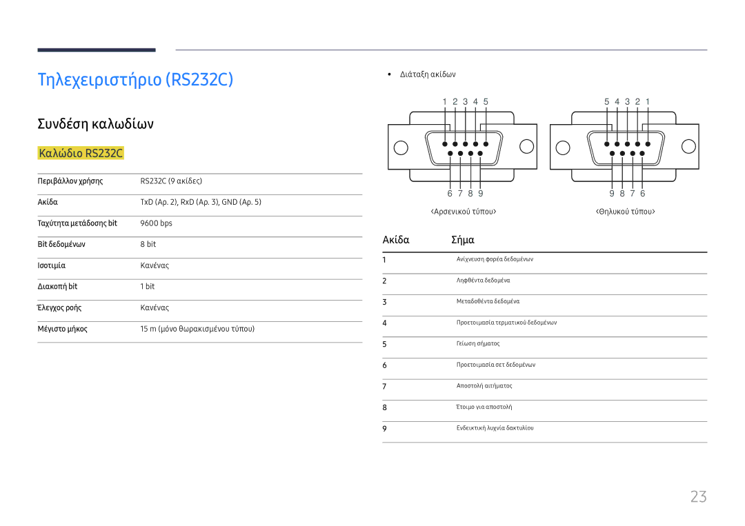 Samsung LH46UHFCLBB/EN manual Τηλεχειριστήριο RS232C, Συνδέση καλωδίων, Καλώδιο RS232C, Ακίδα Σήμα 