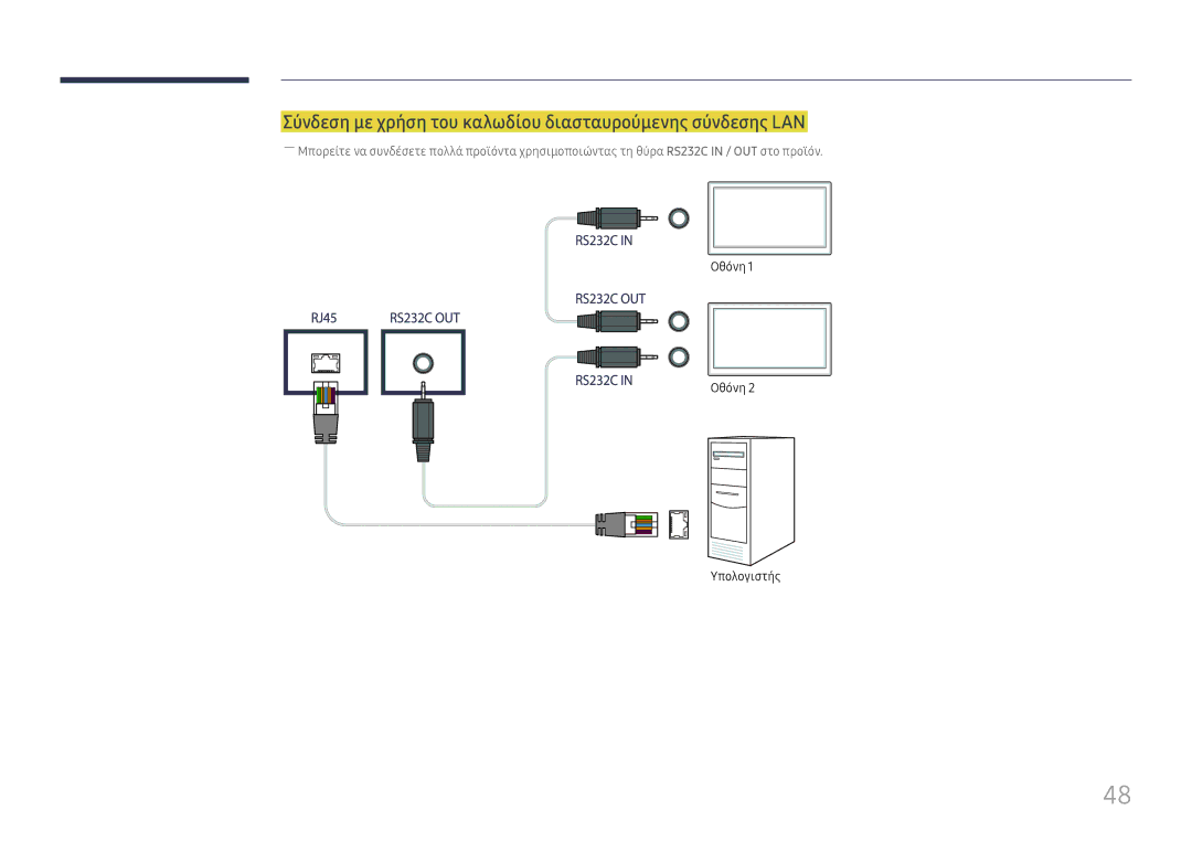 Samsung LH46UHFCLBB/EN manual Σύνδεση με χρήση του καλωδίου διασταυρούμενης σύνδεσης LAN 