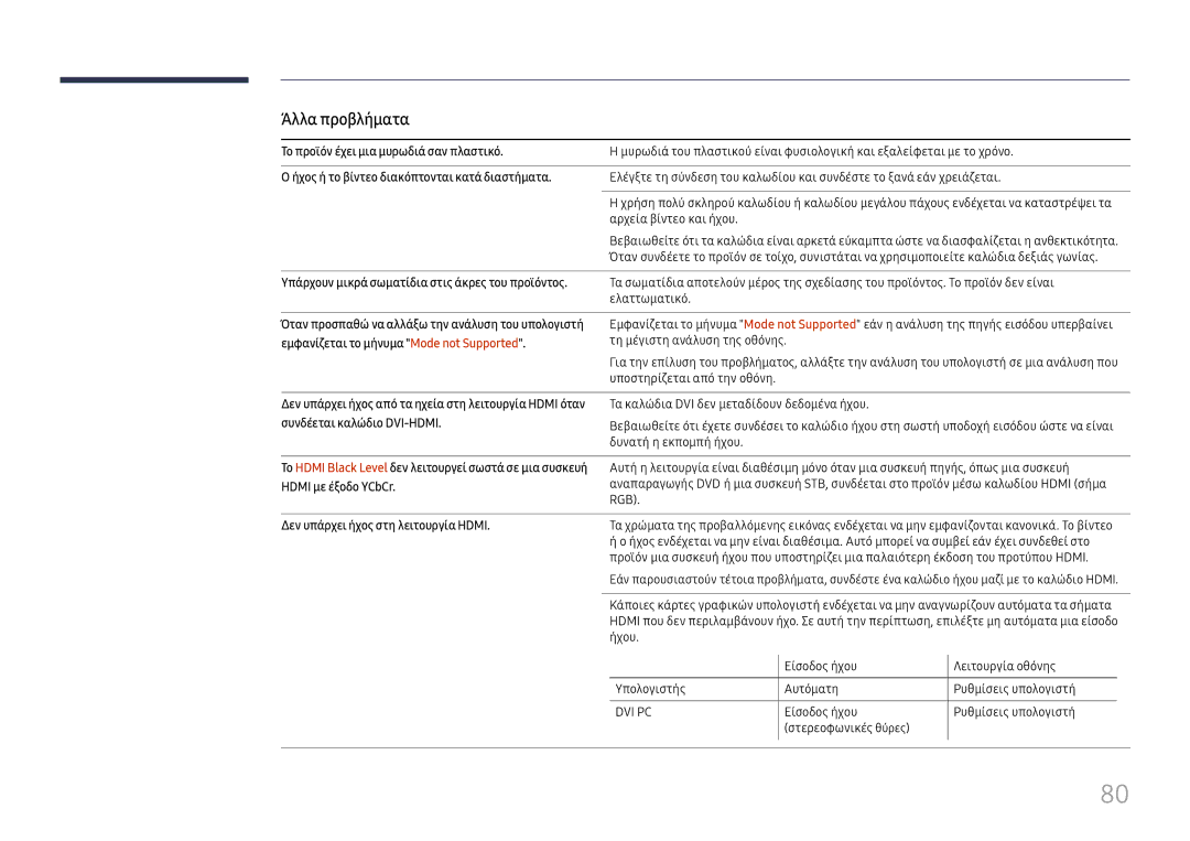 Samsung LH46UHFCLBB/EN manual Άλλα προβλήματα, Το προϊόν έχει μια μυρωδιά σαν πλαστικό, Συνδέεται καλώδιο DVI-HDMI 