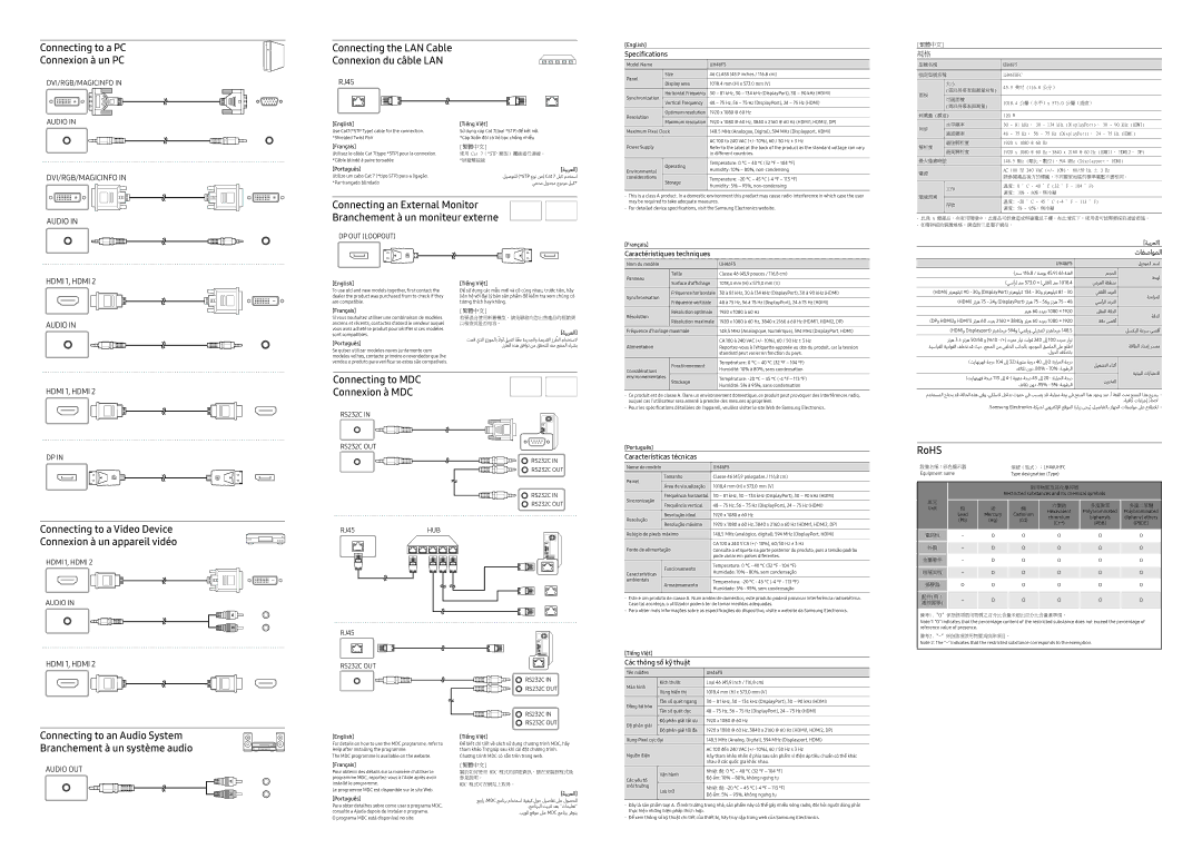 Samsung LH46UHFCLBB/XV manual Connecting to a PC Connexion à un PC, Connecting the LAN Cable Connexion du câble LAN, RoHS 