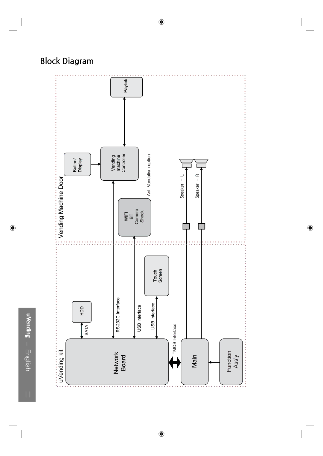 Samsung LH46UTUQBC/EN manual Block Diagram 