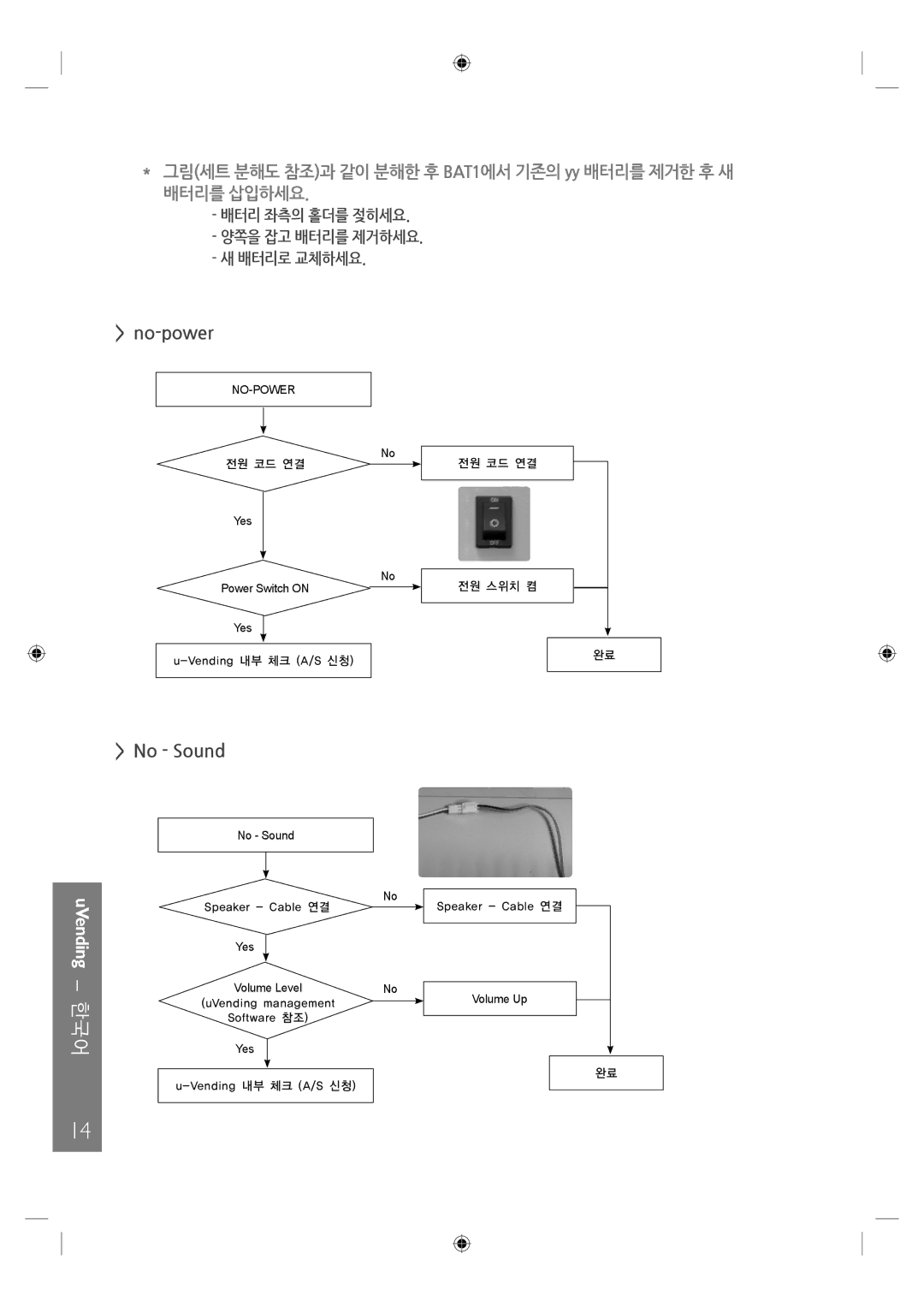 Samsung LH46UTUQBC/EN manual 전원 코드 연결 Yes Power Switch on 전원 스위치 켬 Vending 내부 체크 A/S 신청 