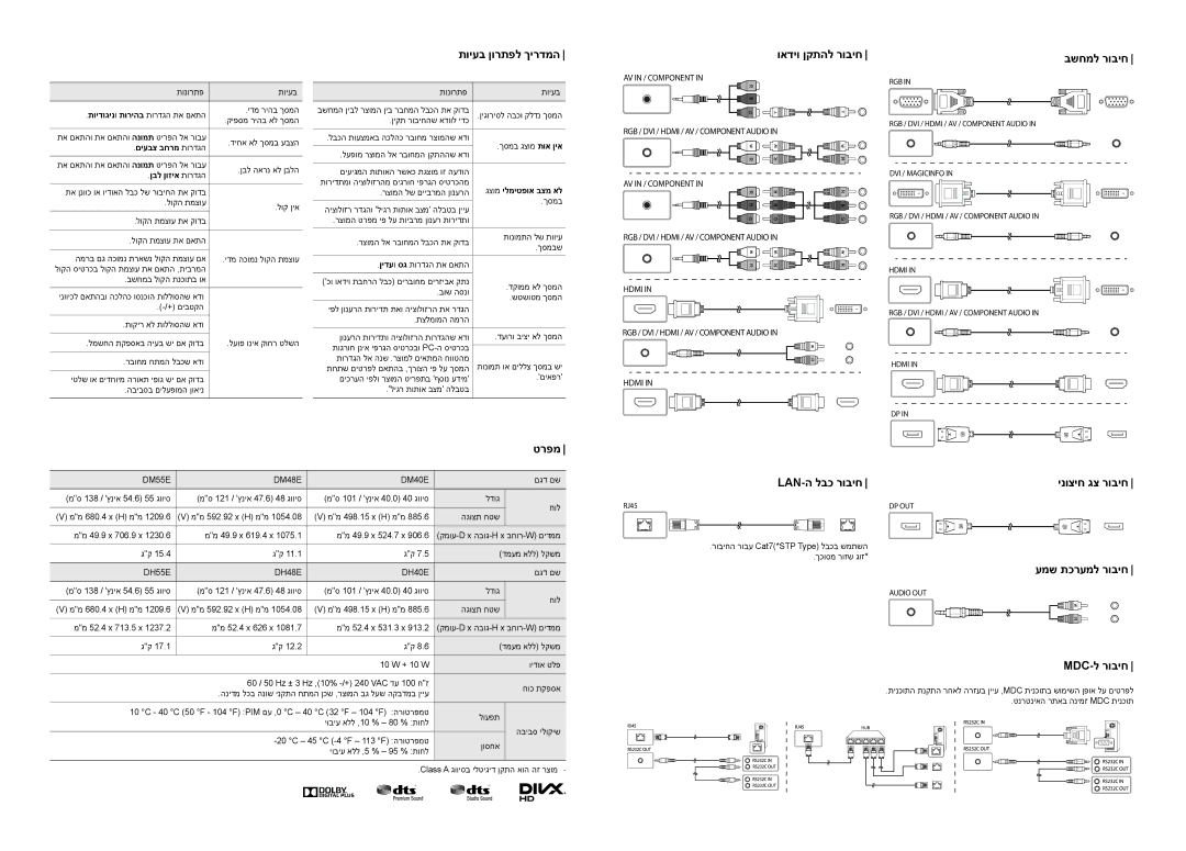 Samsung LH48DHEPLGC/CH manual תויעב ןורתפל ךירדמה, טרפמ, Lan-ה לבכ רוביח ינוציח גצ רוביח, עמש תכרעמל רוביח, Mdc-ל רוביח 