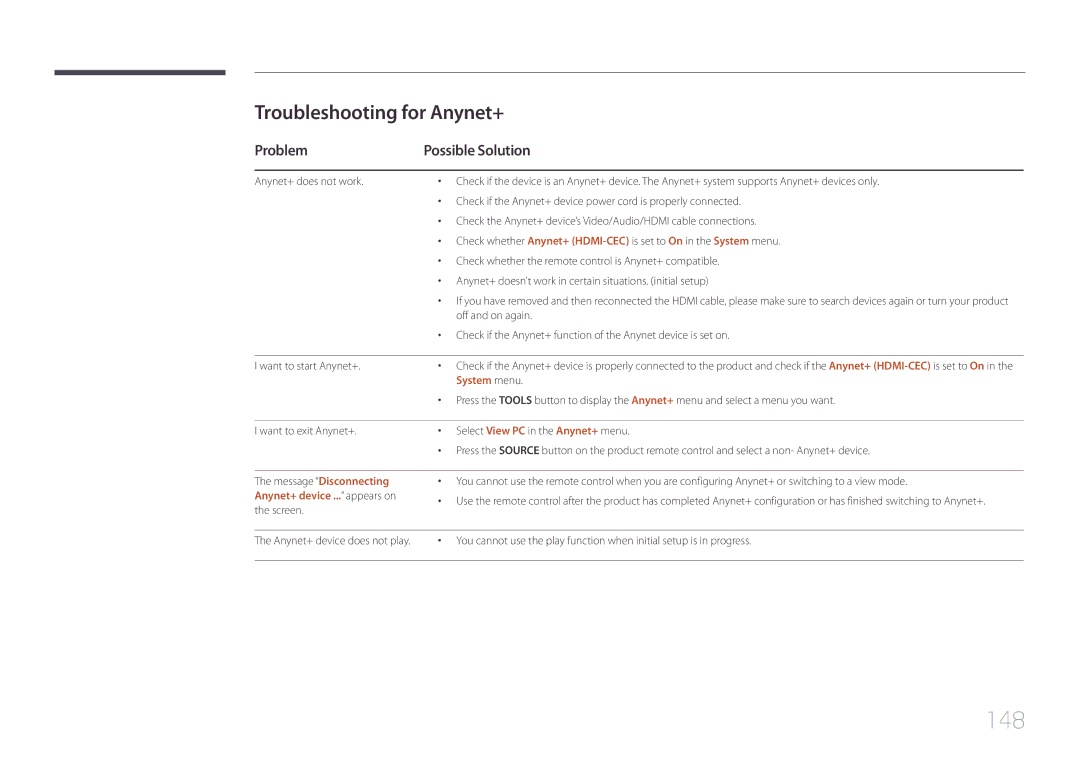 Samsung LH48DMEPLGC/XY manual 148, Troubleshooting for Anynet+, Problem Possible Solution, Anynet+ device ... appears on 