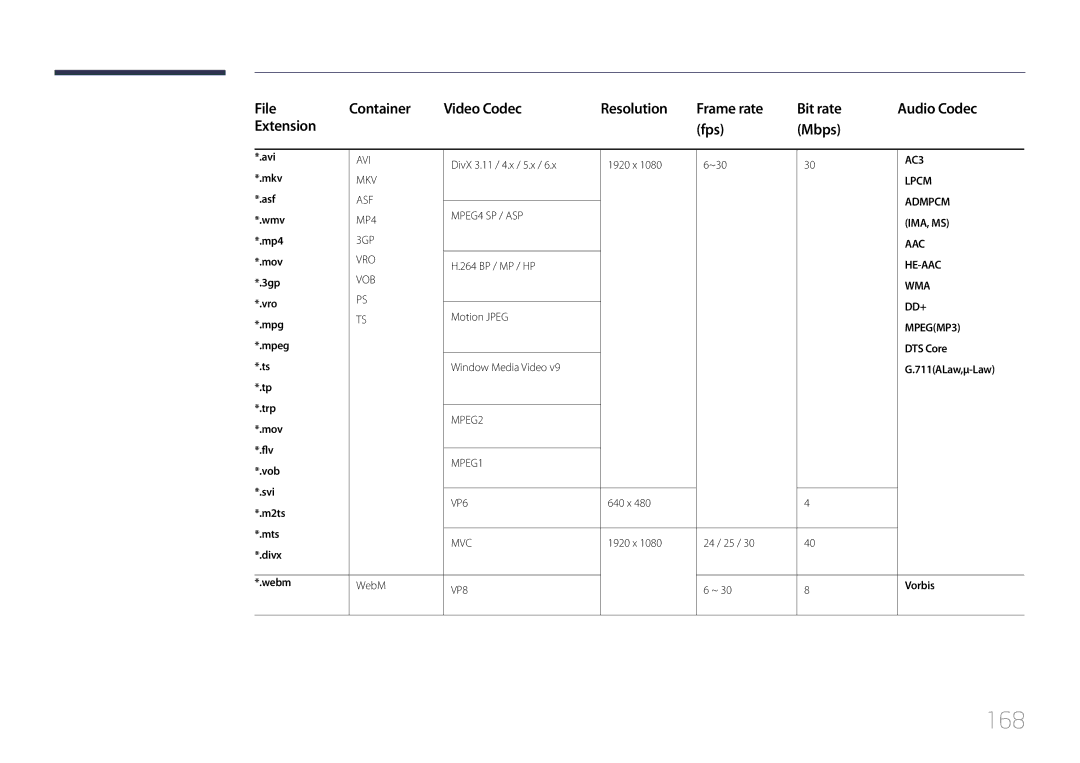 Samsung LH48DBEPLGC/CH, LH48DMEPLGC/EN, LH40DHEPLGC/EN, LH32DBEPLGC/EN, LH55DMEPLGC/EN, LH55DBEPLGC/EN, LH40DMEPLGC/EN manual 168 