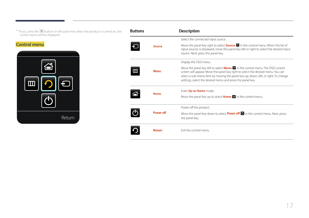 Samsung LH32DMEPLGC/NG, LH48DMEPLGC/EN, LH40DHEPLGC/EN, LH32DBEPLGC/EN, LH55DMEPLGC/EN Return, Control menu, Menu, Power off 