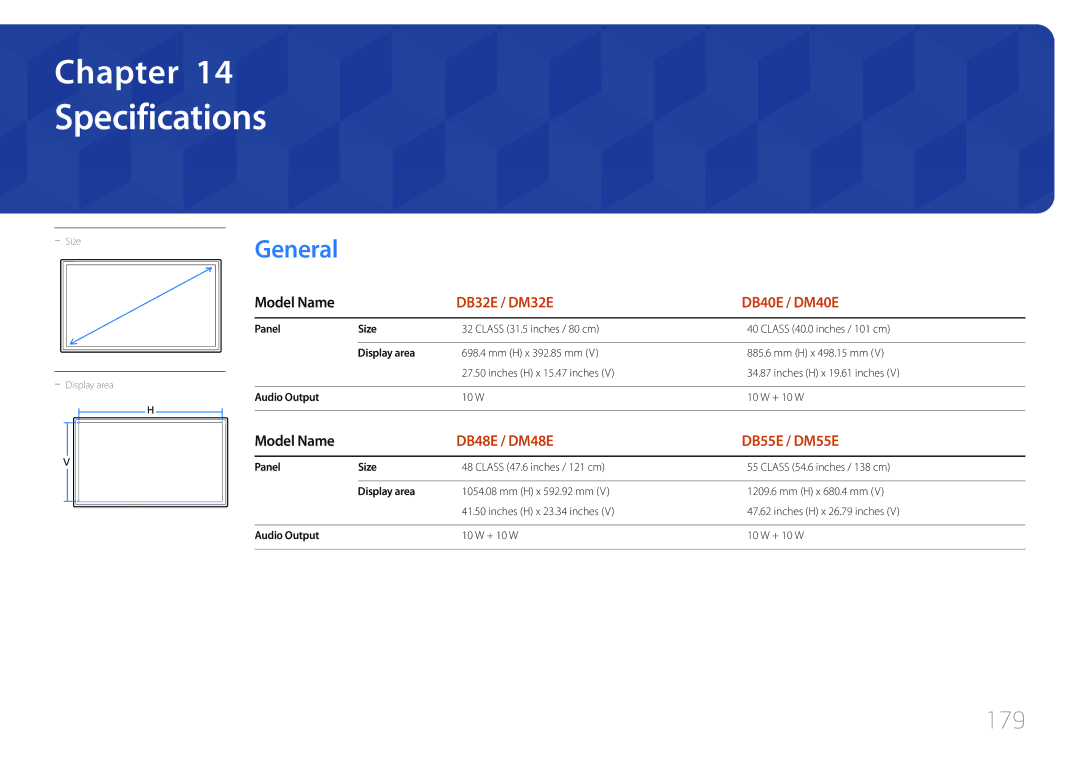 Samsung LH40DMEPLGC/EN, LH48DMEPLGC/EN, LH40DHEPLGC/EN, LH32DBEPLGC/EN, LH55DMEPLGC/EN manual Specifications, 179, Model Name 