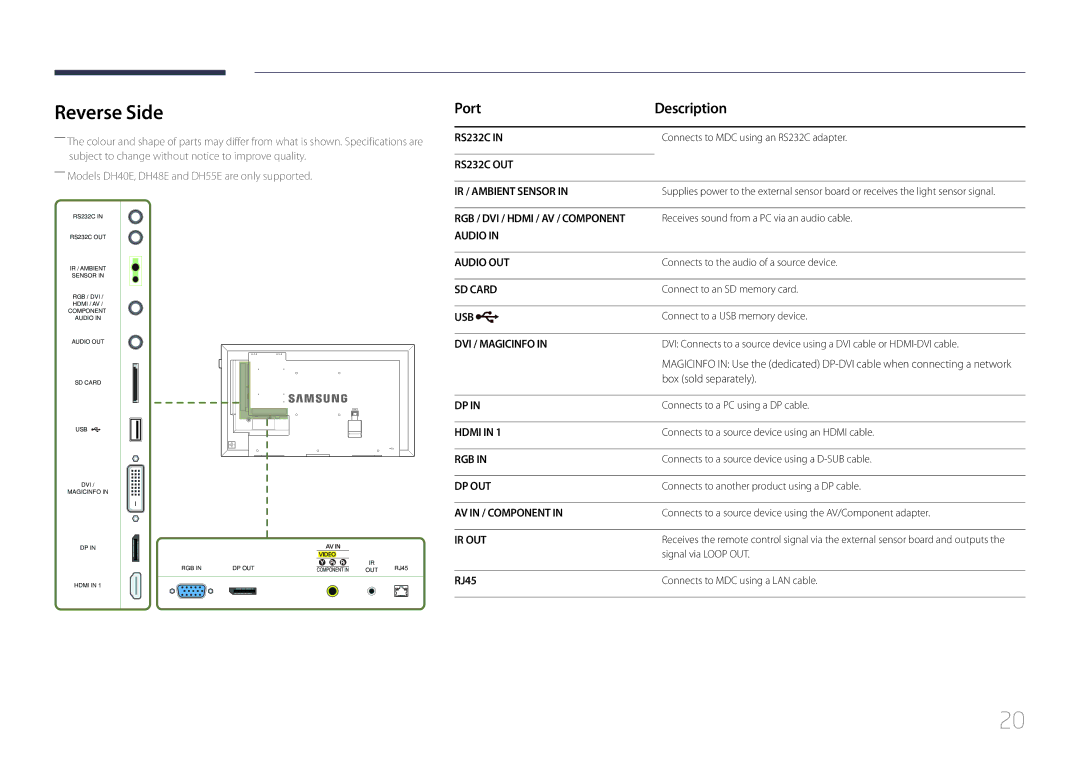 Samsung LH48DMEPLGC/NG, LH48DMEPLGC/EN, LH40DHEPLGC/EN, LH32DBEPLGC/EN ――Models DH40E, DH48E and DH55E are only supported 