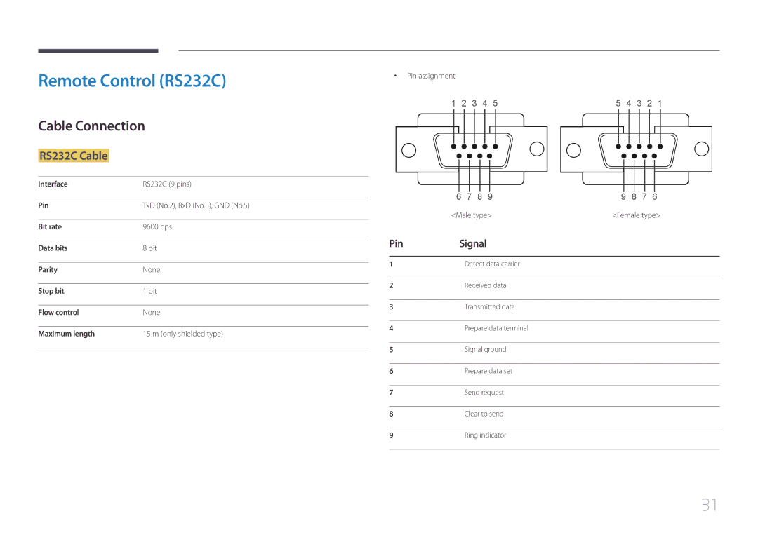 Samsung LH40DBEPLGC/XY, LH48DMEPLGC/EN, LH40DHEPLGC/EN Remote Control RS232C, Cable Connection, RS232C Cable, Pin Signal 