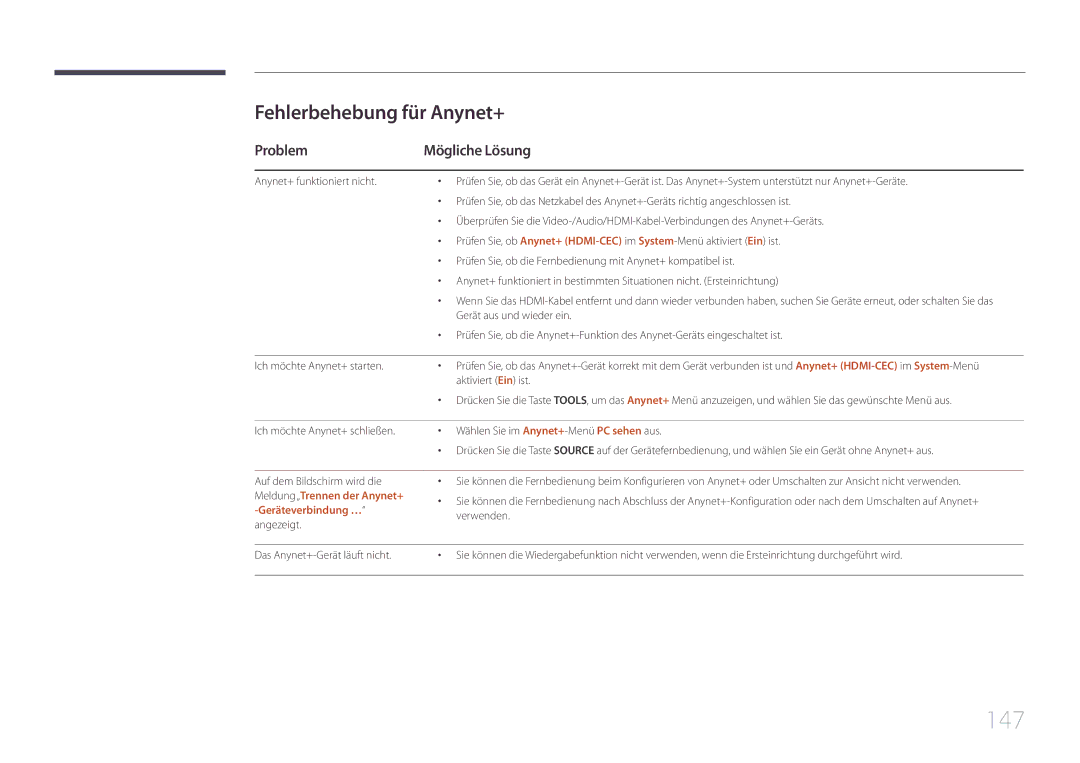 Samsung LH55DBEPLGC/EN, LH48DMEPLGC/EN, LH40DHEPLGC/EN manual 147, Fehlerbehebung für Anynet+, Problem Mögliche Lösung 