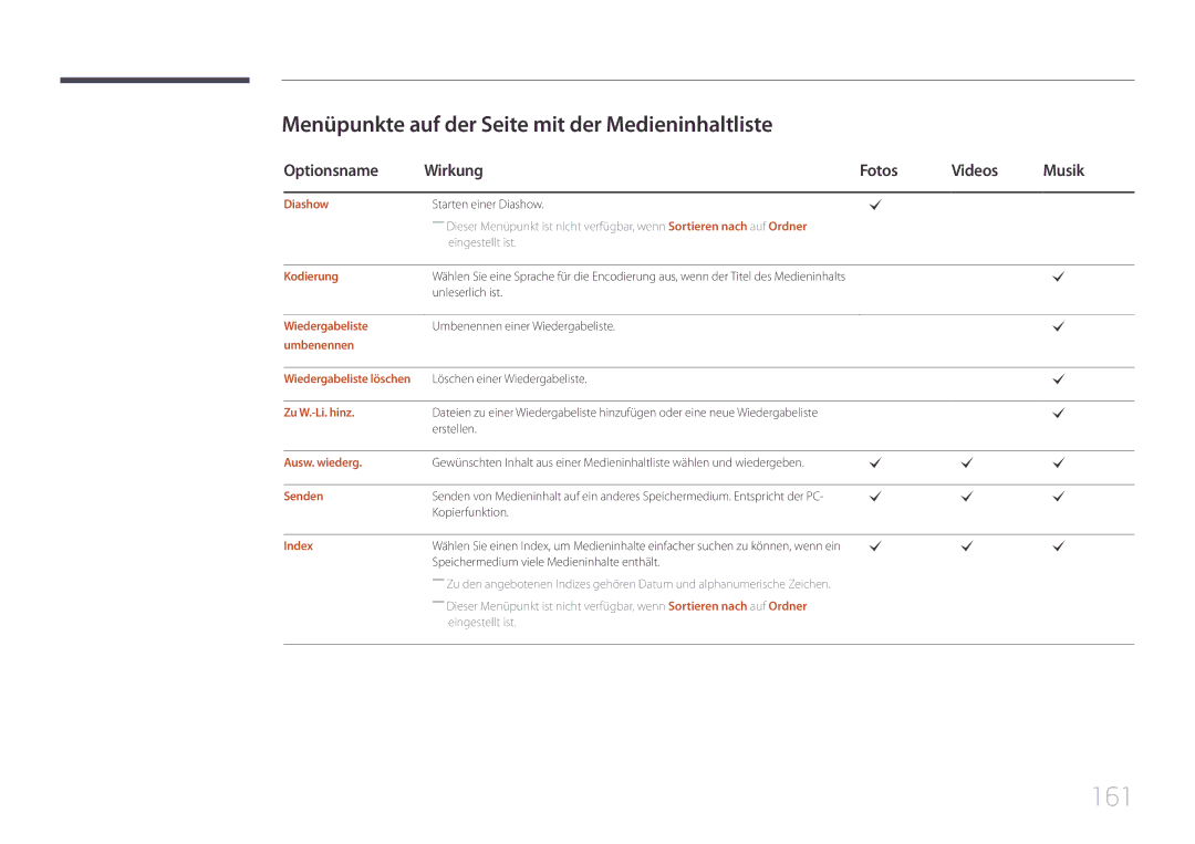Samsung LH40DMEPLGC/EN 161, Menüpunkte auf der Seite mit der Medieninhaltliste, Optionsname Wirkung Fotos Videos Musik 