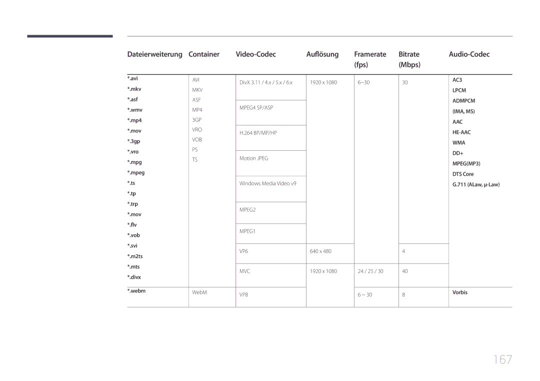 Samsung LH48DHEPLGC/EN, LH48DMEPLGC/EN, LH40DHEPLGC/EN, LH32DBEPLGC/EN, LH55DMEPLGC/EN, LH55DBEPLGC/EN 167, DTS Core, Vorbis 