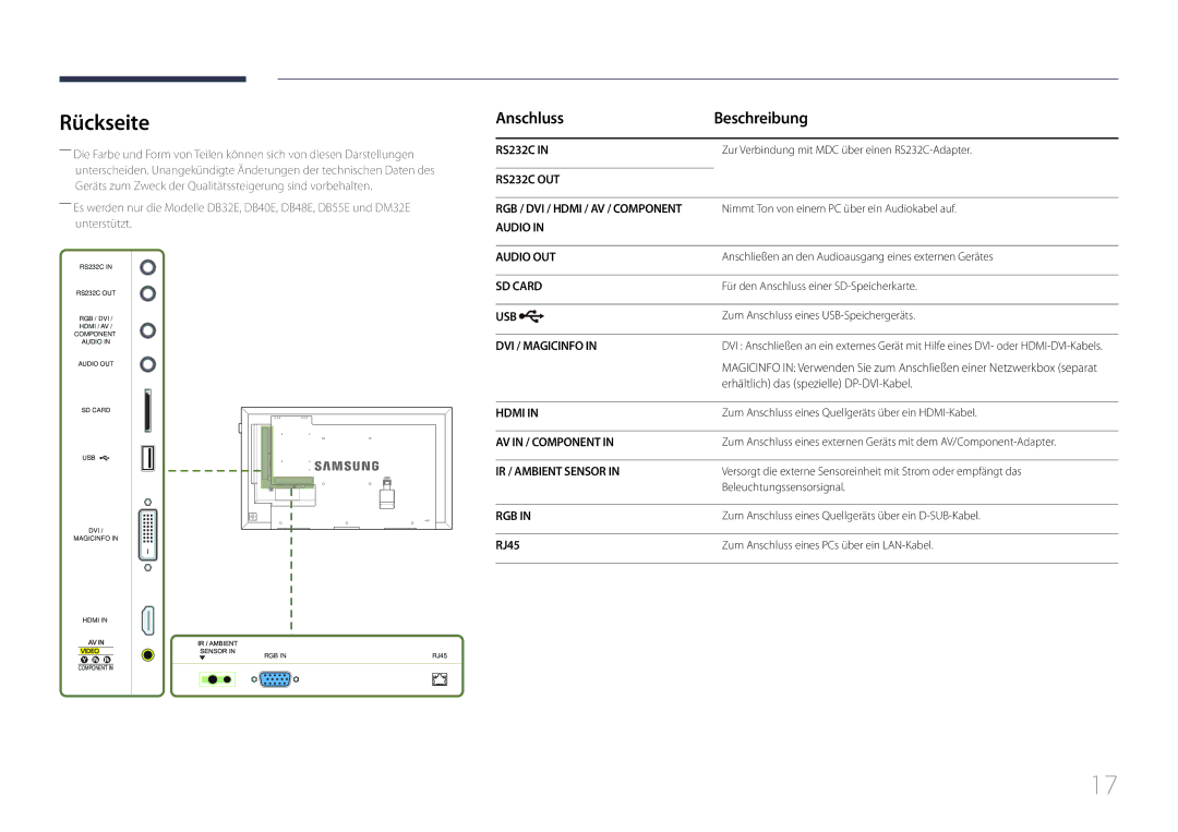 Samsung LH55DBEPLGC/EN, LH48DMEPLGC/EN manual Rückseite, Anschluss Beschreibung, Erhältlich das spezielle DP-DVI-Kabel, RJ45 