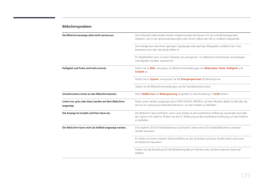 Samsung LH32DBEPLGC/EN, LH48DMEPLGC/EN, LH40DHEPLGC/EN, LH55DMEPLGC/EN, LH55DBEPLGC/EN, LH40DMEPLGC/EN, LH55DHEPLGC/EN manual 171 