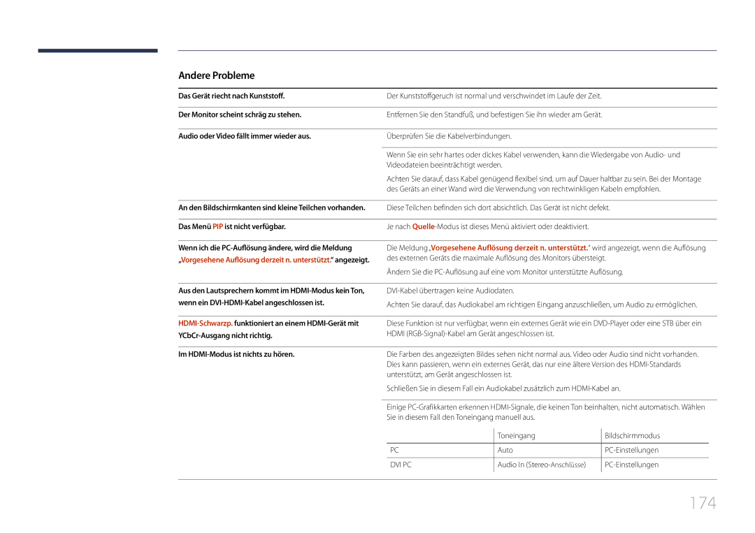 Samsung LH40DMEPLGC/EN, LH48DMEPLGC/EN, LH40DHEPLGC/EN, LH32DBEPLGC/EN, LH55DMEPLGC/EN, LH55DBEPLGC/EN 174, Andere Probleme 