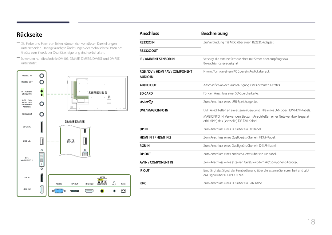 Samsung LH40DMEPLGC/EN, LH48DMEPLGC/EN, LH40DHEPLGC/EN, LH32DBEPLGC/EN, LH55DMEPLGC/EN manual RS232C OUT IR / Ambient Sensor 