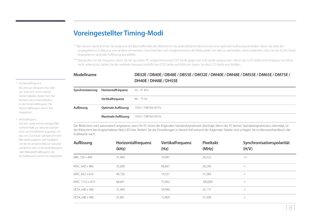 Samsung LH48DBEPLGC/EN manual Voreingestellter Timing-Modi, 181, DH40E / DH48E / DH55E, Vertikalfrequenz Pixeltakt, KHz MHz 