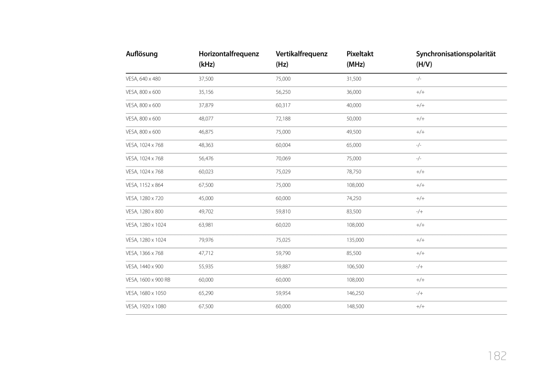 Samsung LH48DMEPLGC/EN, LH40DHEPLGC/EN, LH32DBEPLGC/EN, LH55DMEPLGC/EN, LH55DBEPLGC/EN, LH40DMEPLGC/EN, LH55DHEPLGC/EN manual 182 