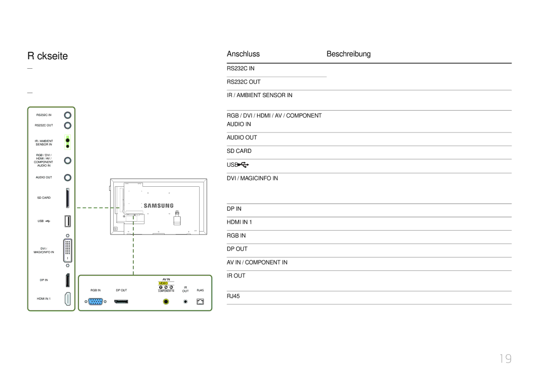 Samsung LH55DHEPLGC/EN, LH48DMEPLGC/EN, LH40DHEPLGC/EN, LH32DBEPLGC/EN, LH55DMEPLGC/EN, LH55DBEPLGC/EN manual Rückseite 