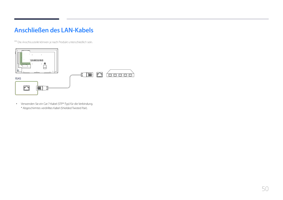 Samsung LH48DHEPLGC/EN, LH48DMEPLGC/EN, LH40DHEPLGC/EN, LH32DBEPLGC/EN, LH55DMEPLGC/EN manual Anschließen des LAN-Kabels 