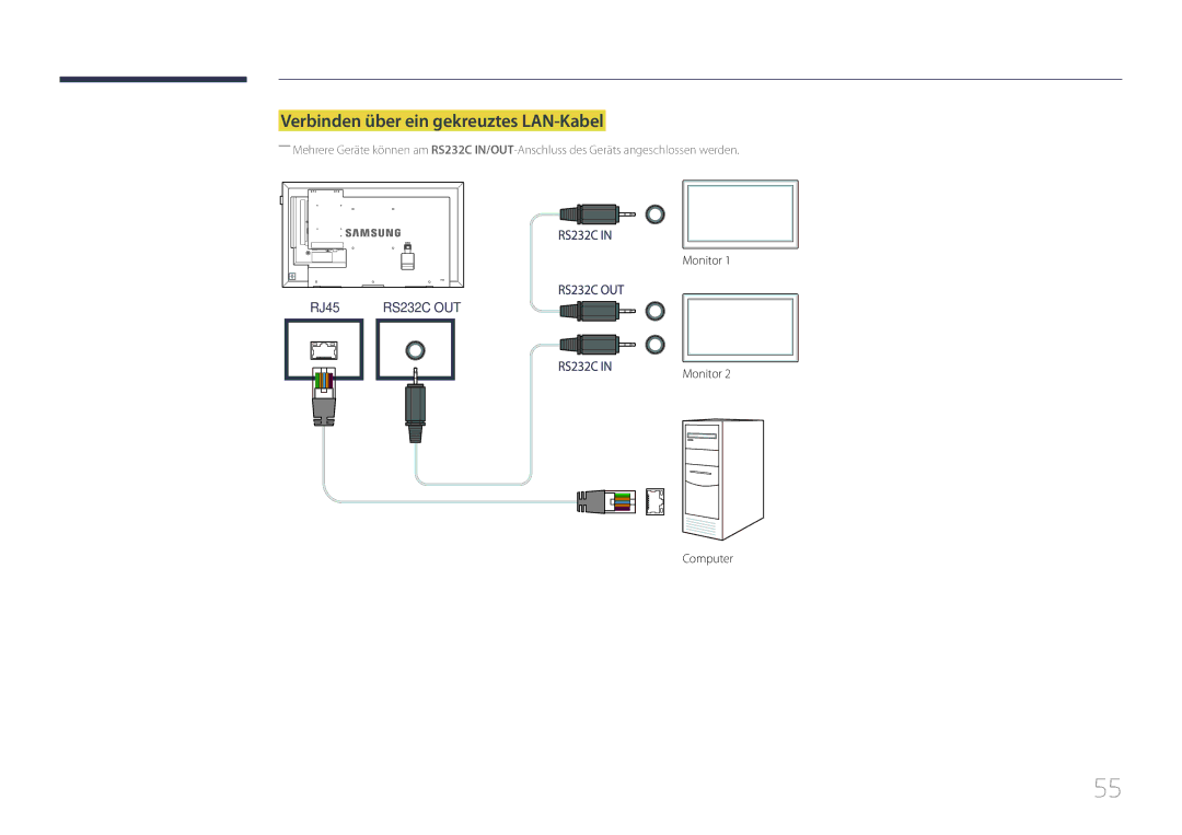Samsung LH55DMEPLGC/EN, LH48DMEPLGC/EN, LH40DHEPLGC/EN, LH32DBEPLGC/EN manual Verbinden über ein gekreuztes LAN-Kabel 