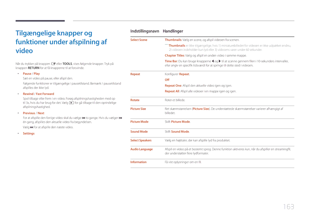 Samsung LH75DMEPLGC/EN, LH48DMEPLGC/EN manual 163, Rewind / Fast Forward, Select Scene, Picture Size, Audio Language 