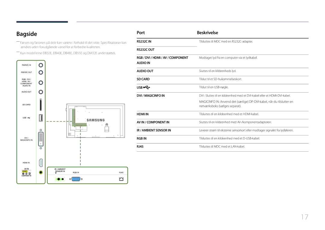 Samsung LH55DBEPLGC/EN, LH48DMEPLGC/EN, LH40DHEPLGC/EN manual Bagside, Port Beskrivelse, Netværksboks sælges separat, RJ45 