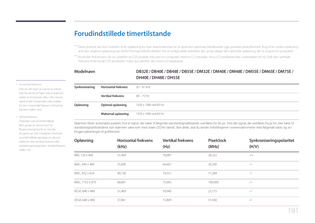 Samsung LH48DBEPLGC/EN Forudindstillede timertilstande, 181, DH40E / DH48E / DH55E, Vertikal frekvens Pixelclock, KHz MHz 