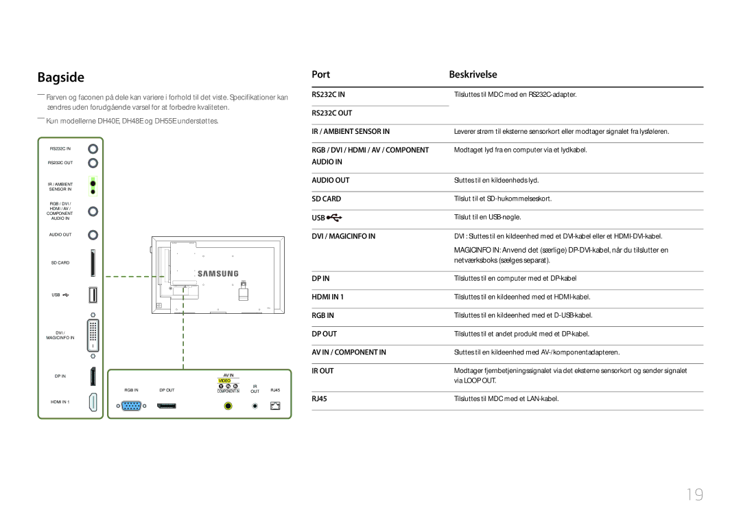 Samsung LH55DHEPLGC/EN, LH48DMEPLGC/EN, LH40DHEPLGC/EN, LH32DBEPLGC/EN ――Kun modellerne DH40E, DH48E og DH55E understøttes 