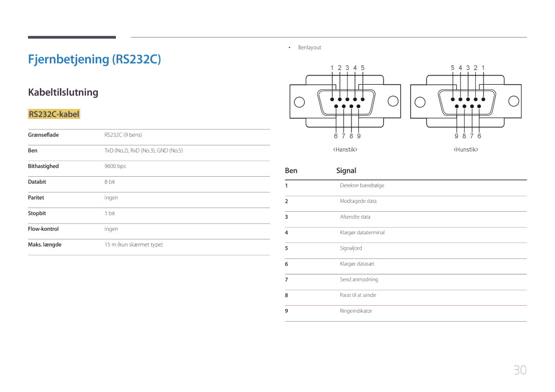 Samsung LH55DBEPLGC/EN, LH48DMEPLGC/EN, LH40DHEPLGC/EN Fjernbetjening RS232C, Kabeltilslutning, RS232C-kabel, Ben Signal 