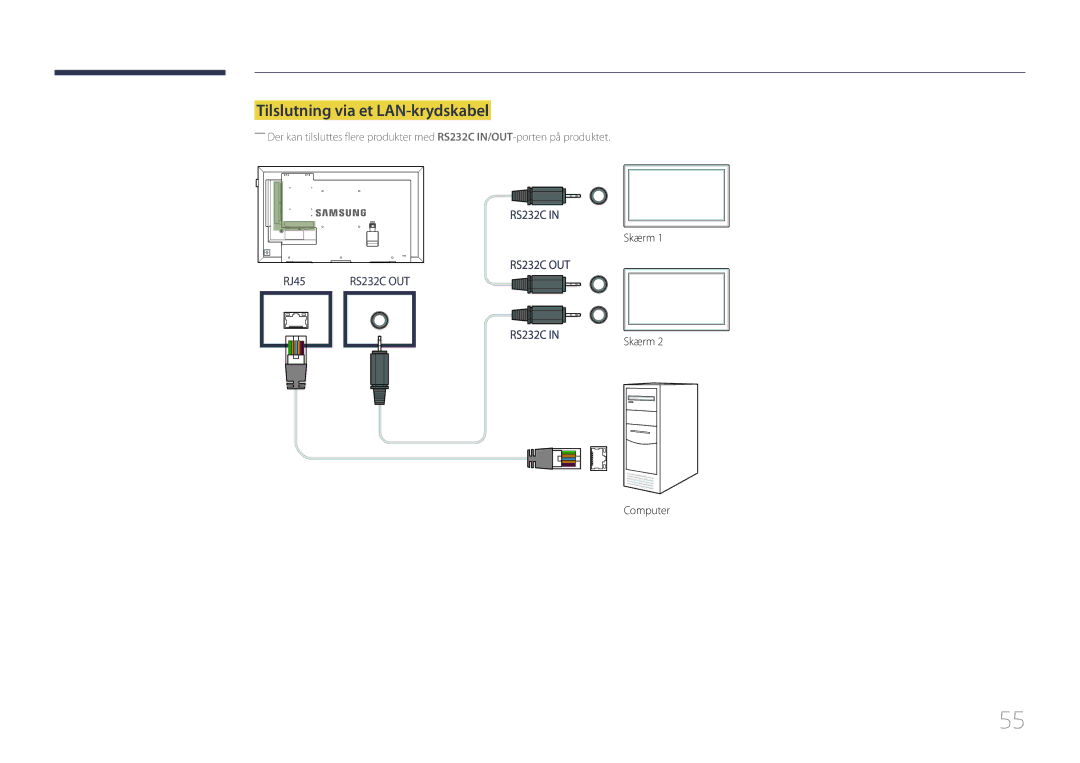 Samsung LH55DMEPLGC/EN, LH48DMEPLGC/EN, LH40DHEPLGC/EN, LH32DBEPLGC/EN, LH55DBEPLGC/EN manual Tilslutning via et LAN-krydskabel 