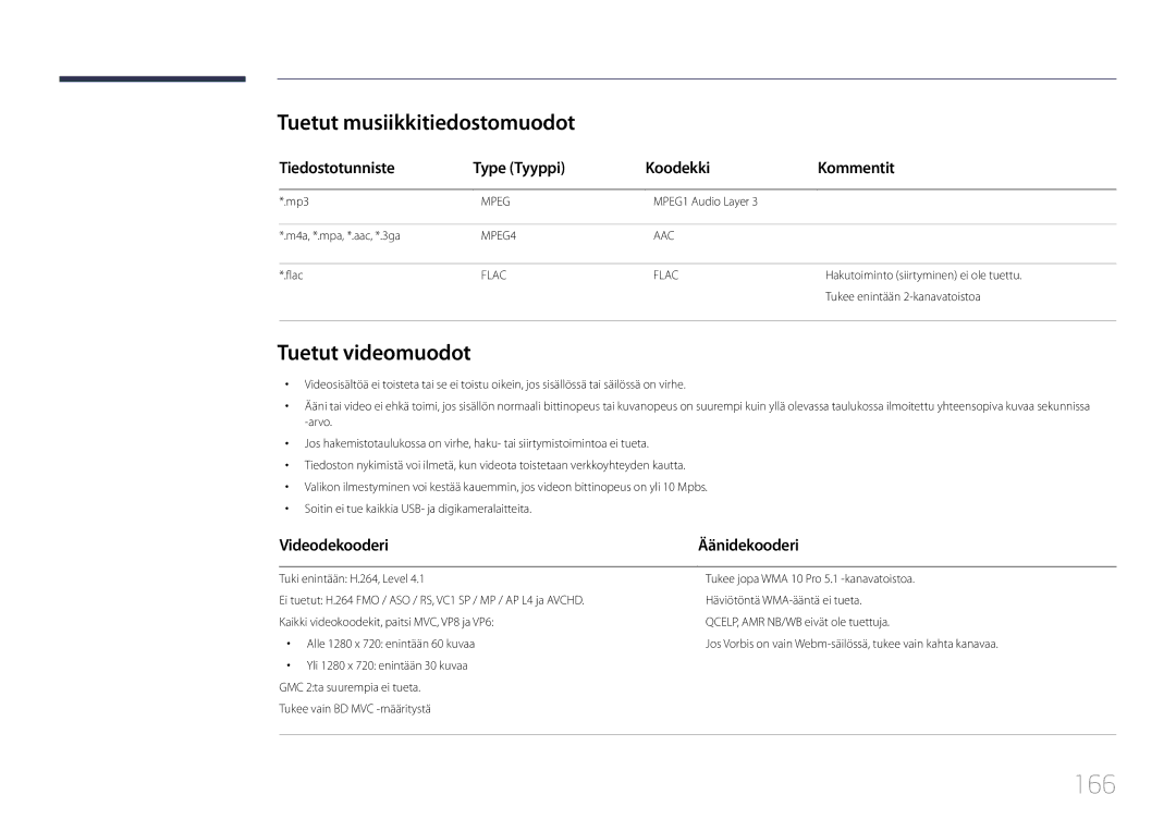 Samsung LH32DMEPLGC/EN, LH48DMEPLGC/EN manual 166, Tuetut musiikkitiedostomuodot, Tuetut videomuodot, Videodekooderi 