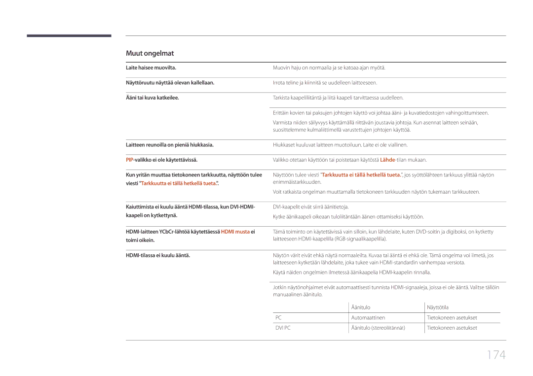 Samsung LH40DMEPLGC/EN, LH48DMEPLGC/EN, LH40DHEPLGC/EN, LH32DBEPLGC/EN, LH55DMEPLGC/EN, LH55DBEPLGC/EN manual 174, Muut ongelmat 