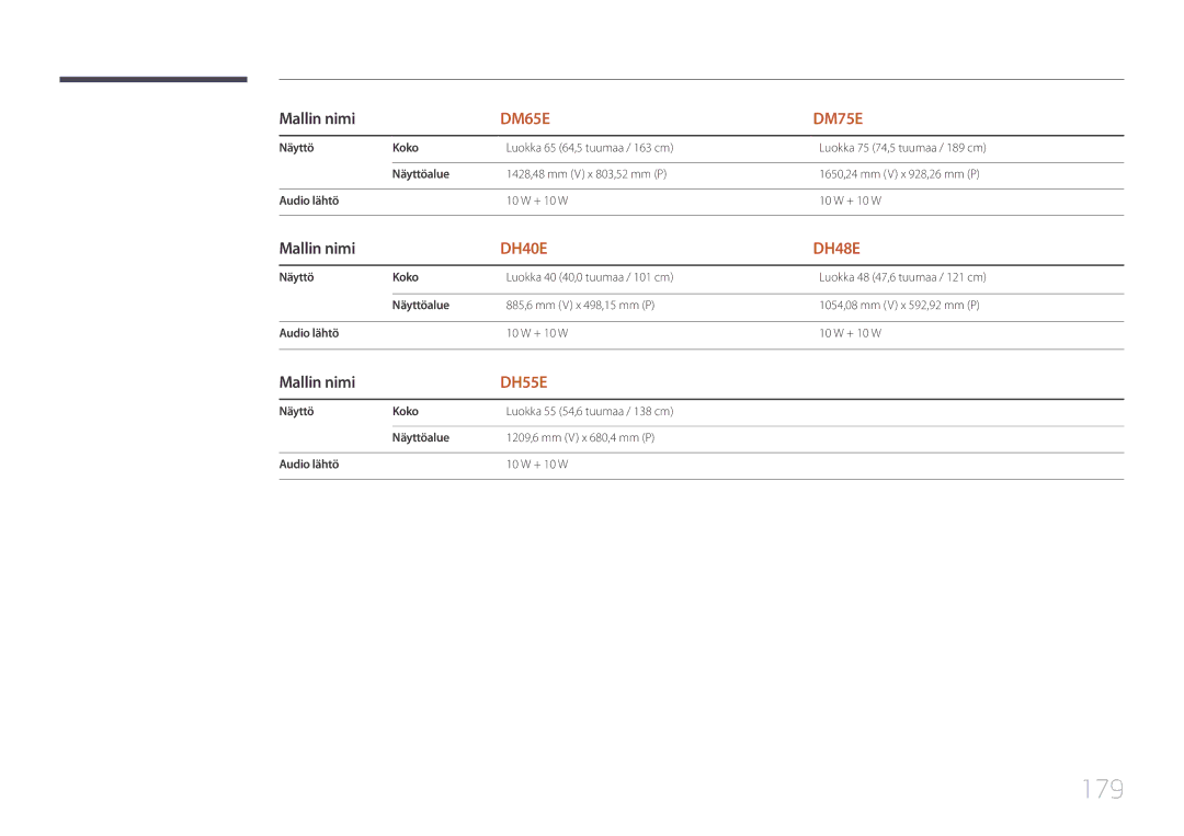 Samsung LH32DMEPLGC/EN, LH48DMEPLGC/EN, LH40DHEPLGC/EN manual 179, 1428,48 mm V x 803,52 mm P 1650,24 mm V x 928,26 mm P 