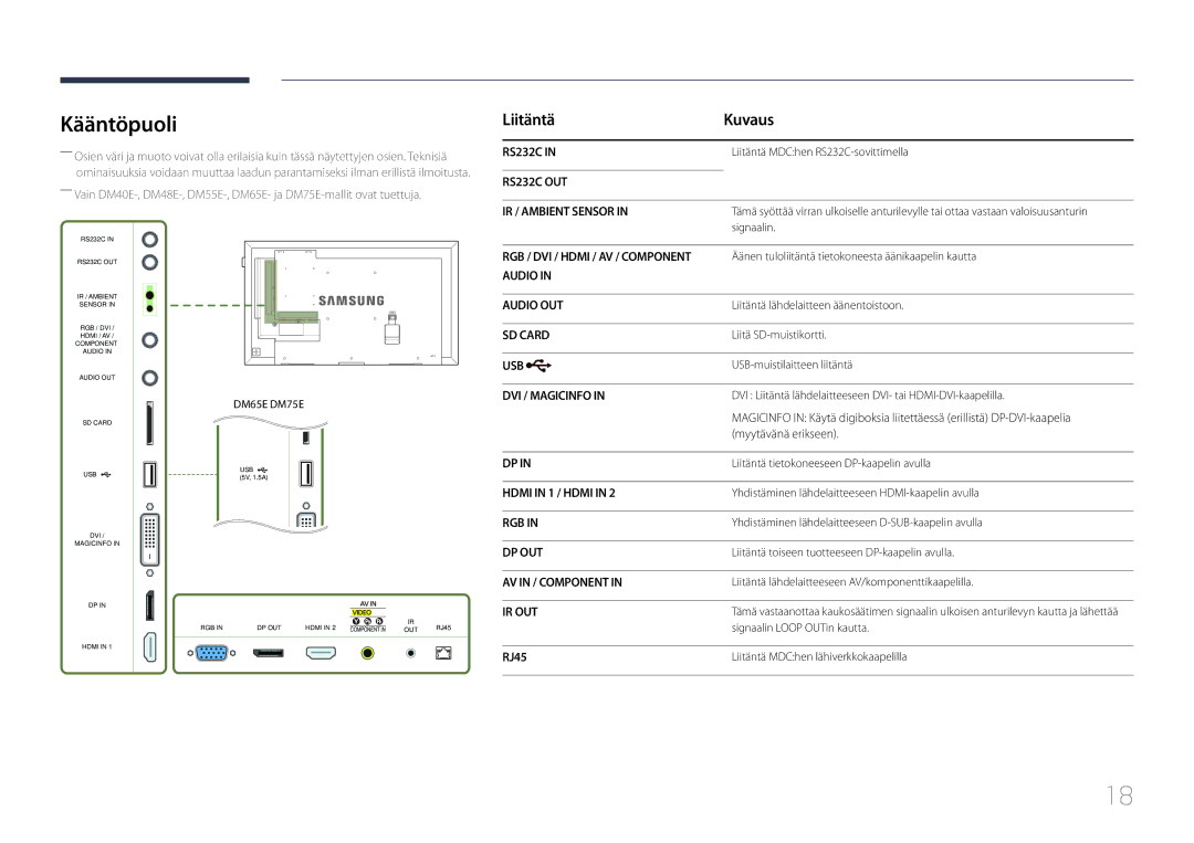 Samsung LH40DMEPLGC/EN, LH48DMEPLGC/EN, LH40DHEPLGC/EN, LH32DBEPLGC/EN, LH55DMEPLGC/EN, LH55DBEPLGC/EN manual Hdmi in 1 / Hdmi 