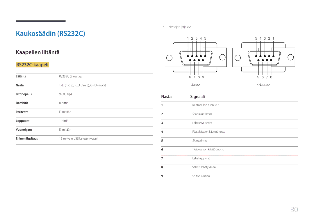 Samsung LH55DBEPLGC/EN manual Kaukosäädin RS232C, Kaapelien liitäntä, RS232C-kaapeli, Nasta Signaali, Nastojen järjestys 