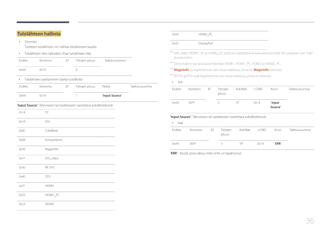 Samsung LH32DMEPLGC/EN, LH48DMEPLGC/EN, LH40DHEPLGC/EN manual Tulolähteen hallinta, Tulolähteen asettaminen aseta tulolähde 