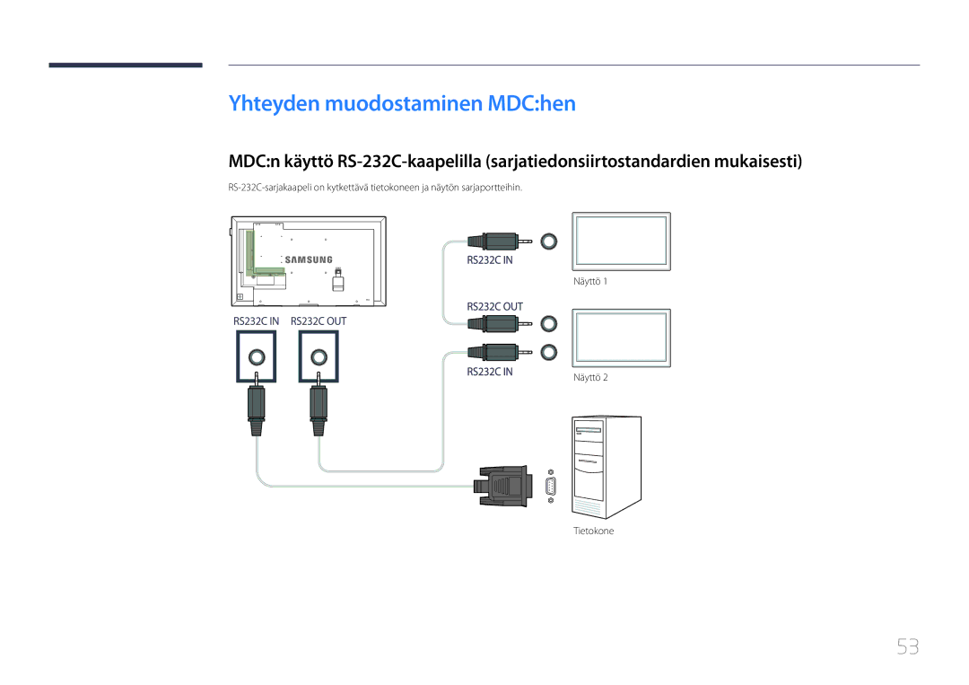 Samsung LH40DHEPLGC/EN, LH48DMEPLGC/EN, LH32DBEPLGC/EN, LH55DMEPLGC/EN manual Yhteyden muodostaminen MDChen, Näyttö Tietokone 