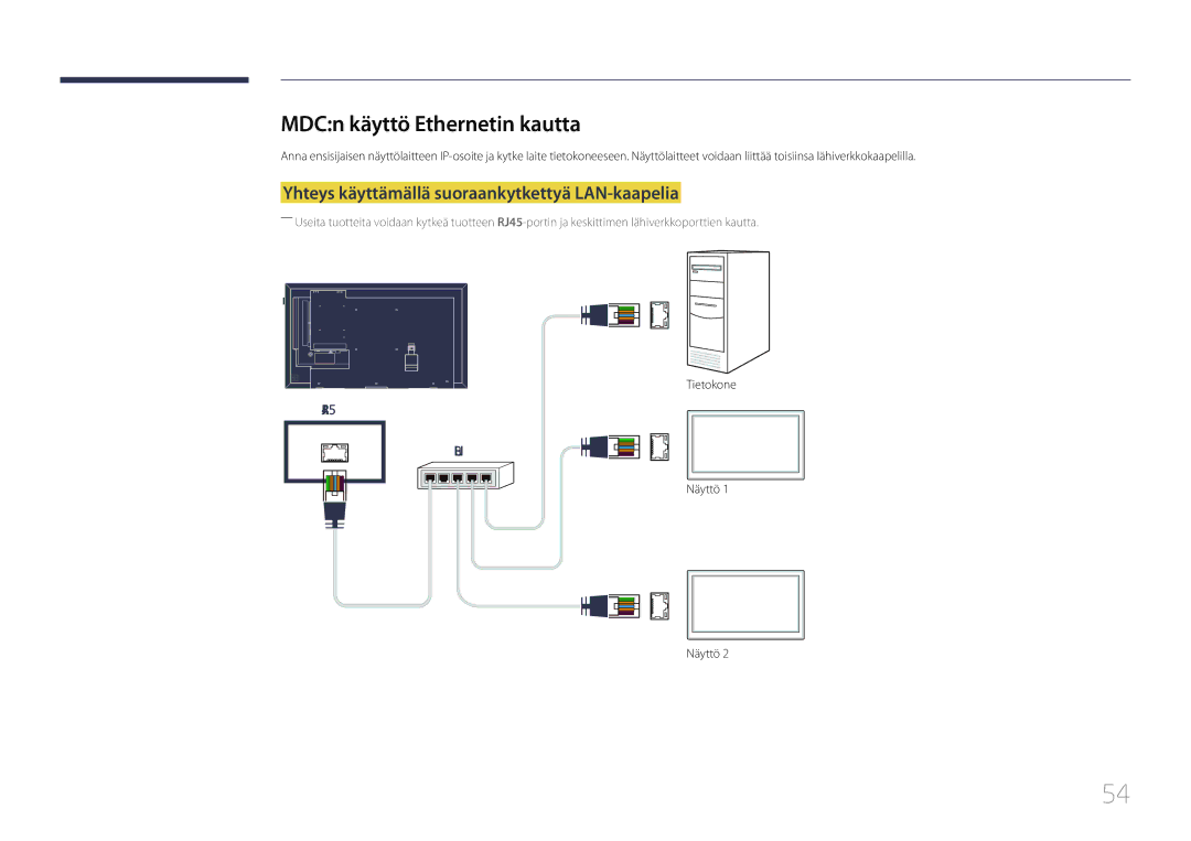 Samsung LH32DBEPLGC/EN, LH48DMEPLGC/EN MDCn käyttö Ethernetin kautta, Yhteys käyttämällä suoraankytkettyä LAN-kaapelia 