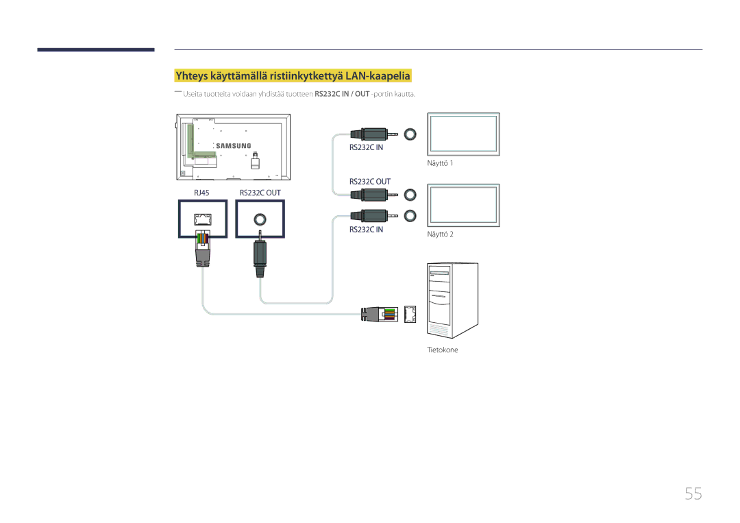 Samsung LH55DMEPLGC/EN, LH48DMEPLGC/EN, LH40DHEPLGC/EN, LH32DBEPLGC/EN manual Yhteys käyttämällä ristiinkytkettyä LAN-kaapelia 