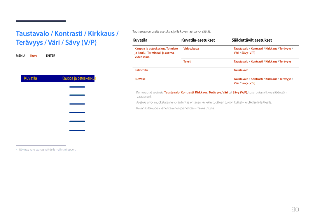 Samsung LH48DBEPLGC/EN, LH48DMEPLGC/EN manual Kuvatila Kuvatila-asetukset Säädettävät asetukset, Menu m → Kuva → Enter E 