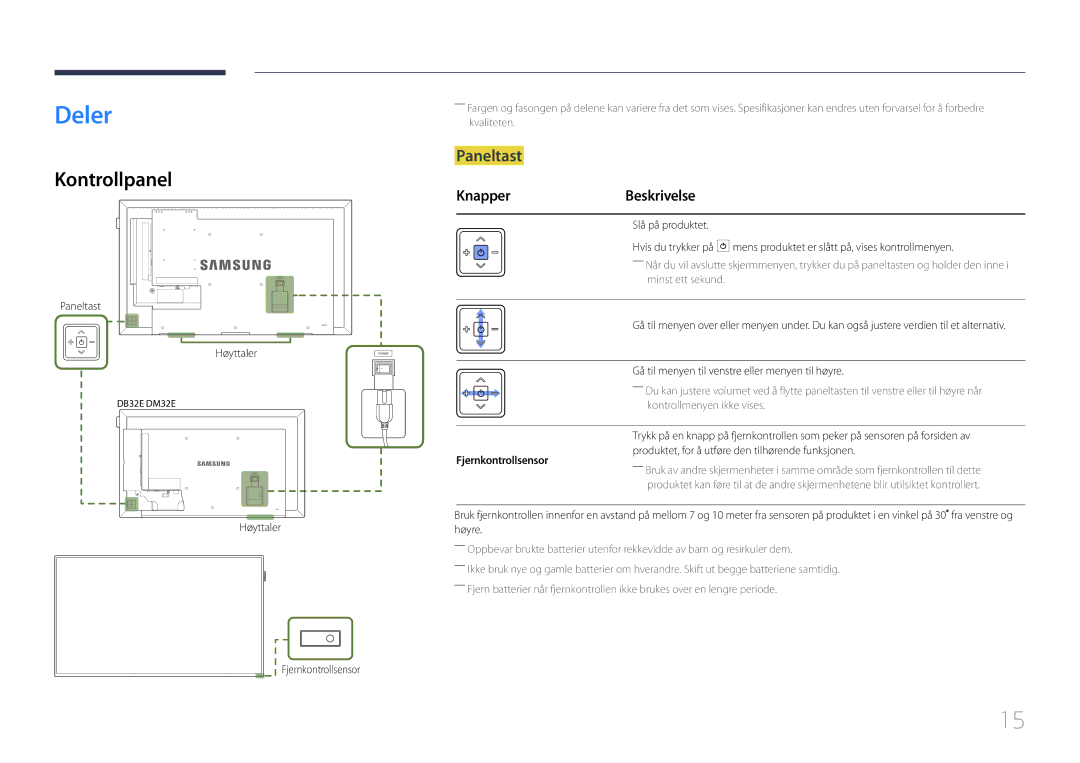 Samsung LH32DBEPLGC/EN, LH48DMEPLGC/EN manual Deler, Kontrollpanel, Paneltast, Knapper Beskrivelse, Fjernkontrollsensor 