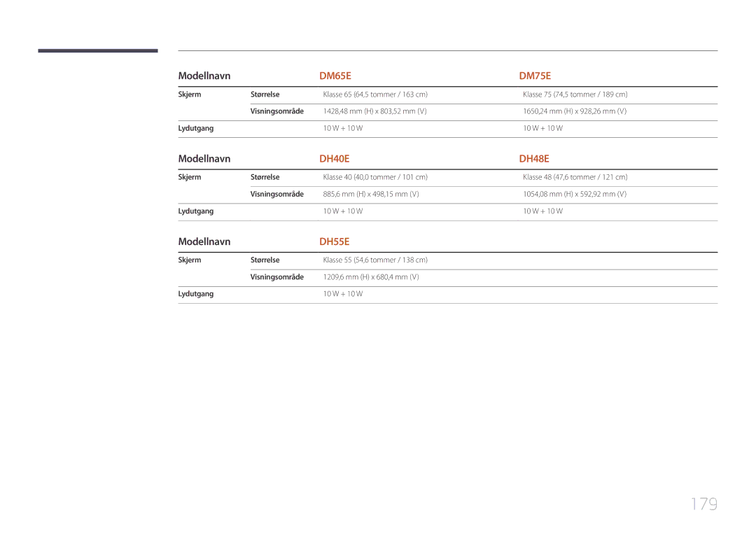 Samsung LH32DMEPLGC/EN, LH48DMEPLGC/EN, LH40DHEPLGC/EN manual 179, 1428,48 mm H x 803,52 mm 1650,24 mm H x 928,26 mm 